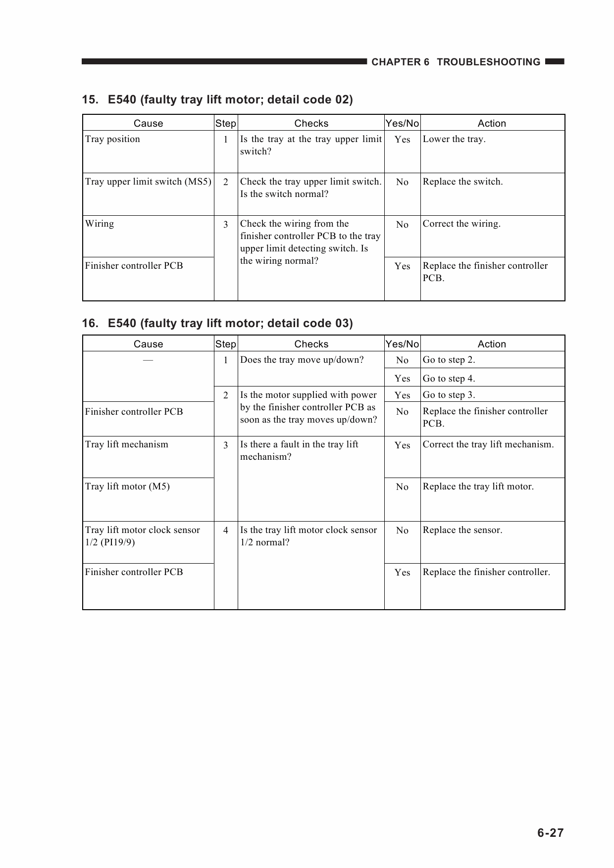 Canon Options Finisher-C1 C2 Parts and Service Manual-5